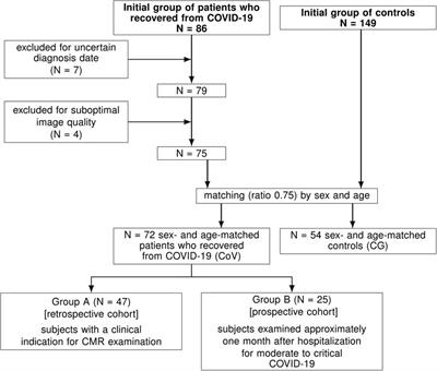 Lower ventricular and atrial strain in patients who recovered from COVID-19 assessed by cardiovascular magnetic resonance feature tracking